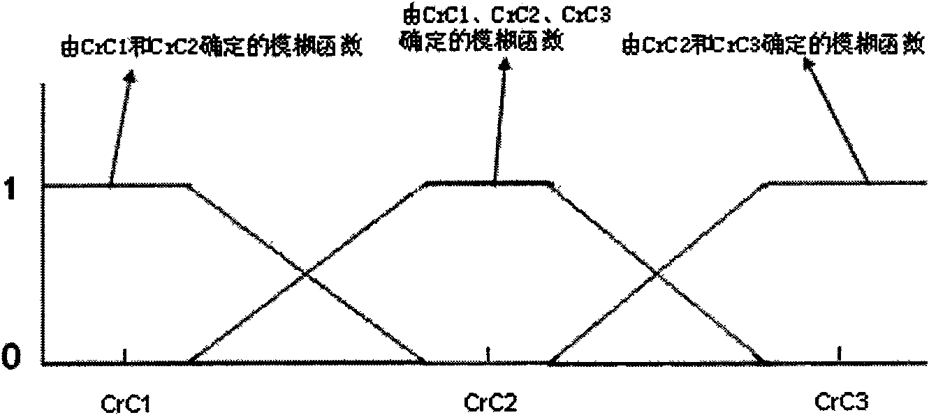 Method for retrieving images in DCT domain