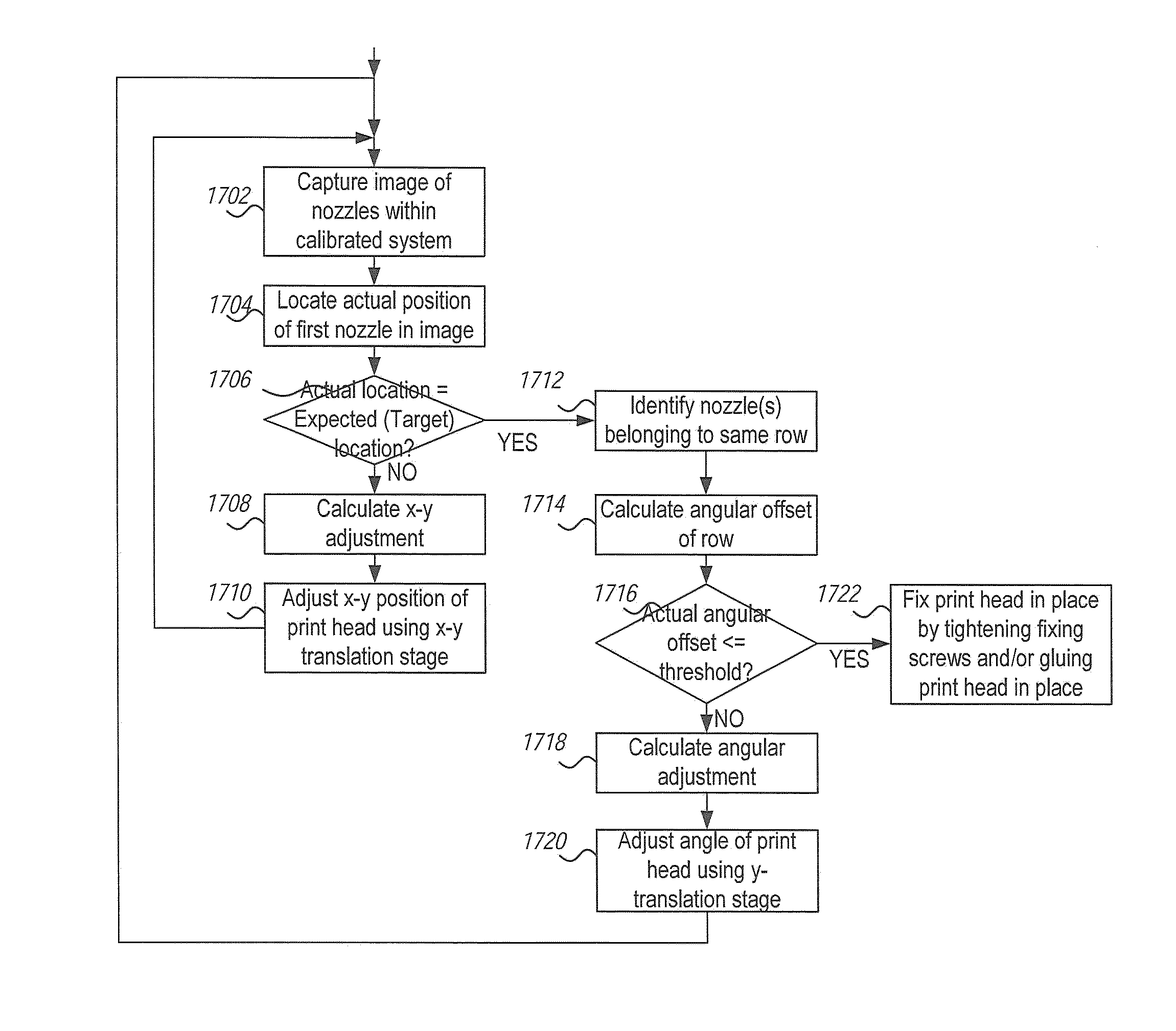 Print head pre-alignment systems and methods