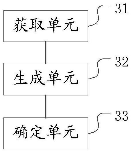 A method, apparatus and computer-readable storage medium for generating a picture title