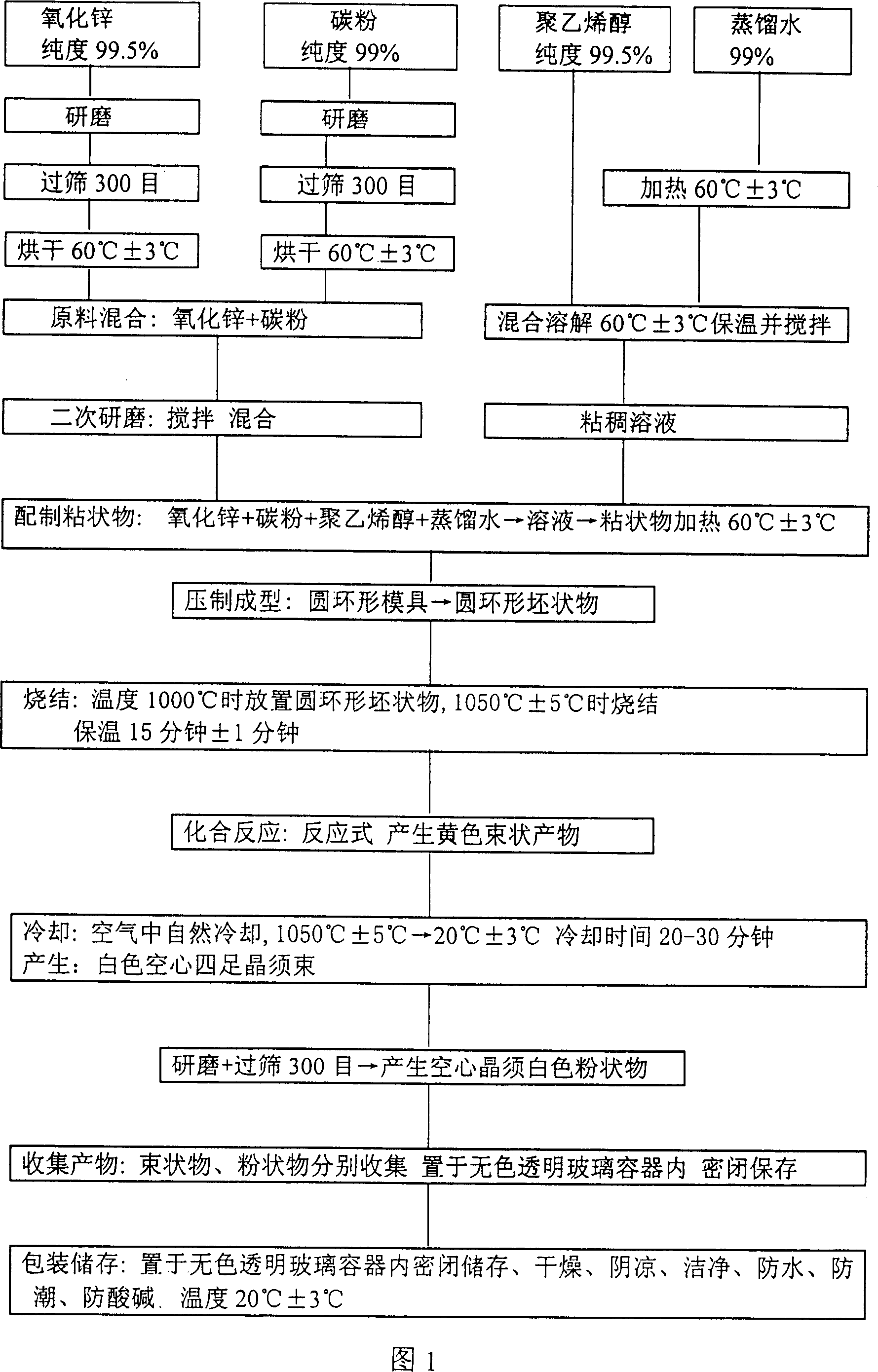 Method for preparing zinc oxide hollow four-foot whisker beam