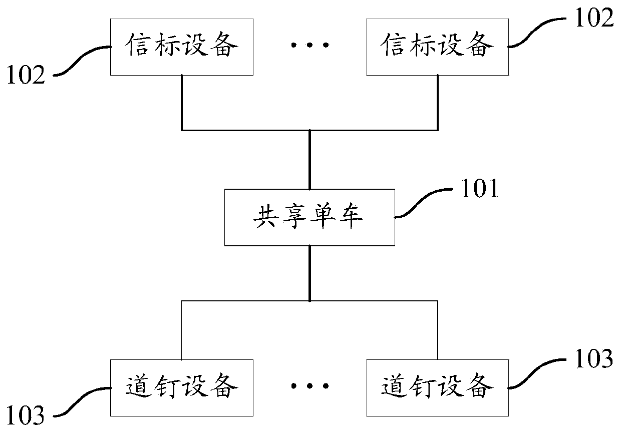 Shared bicycle parking system and method, and electronic fence