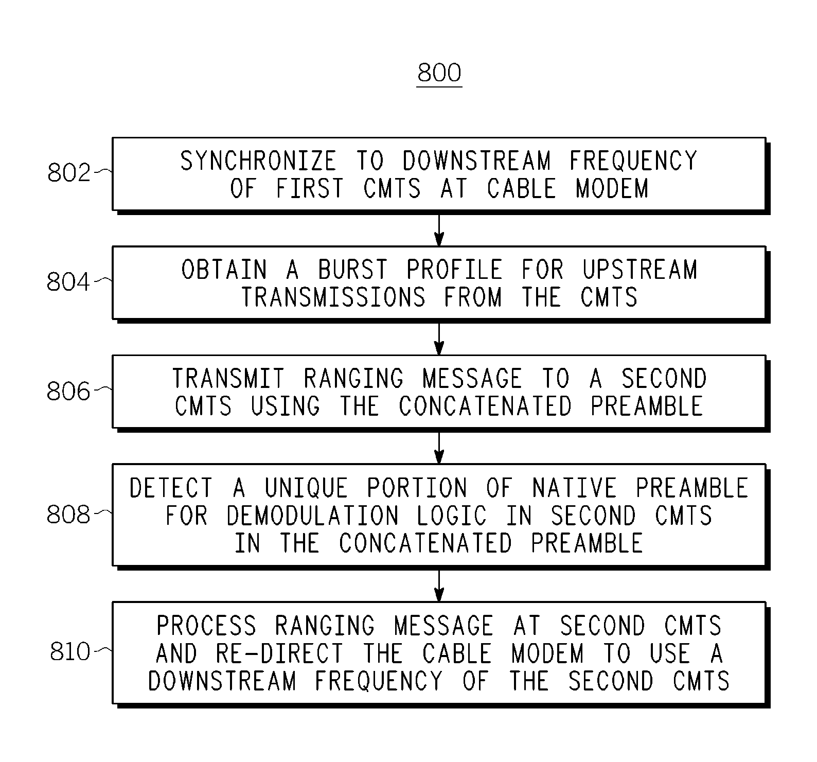 Method and Apparatus for Facilitating Downstream Frequency Override in a Data-Over-Cable System