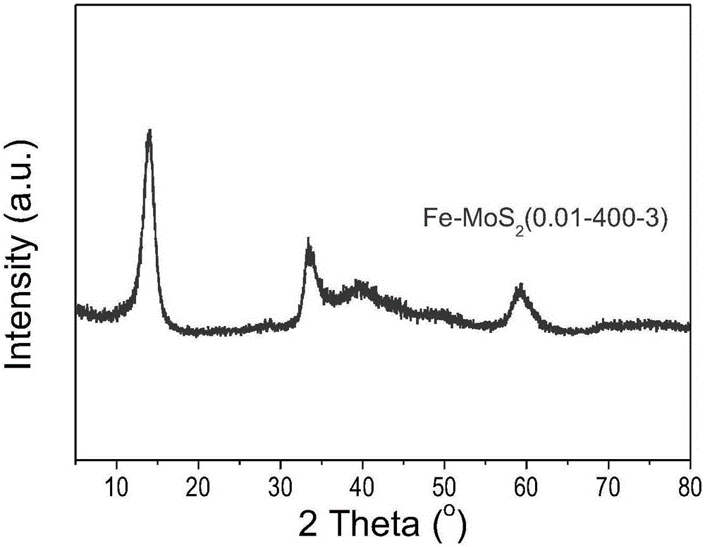 Metal cation doped molybdenum disulfide material, preparation method and applications thereof