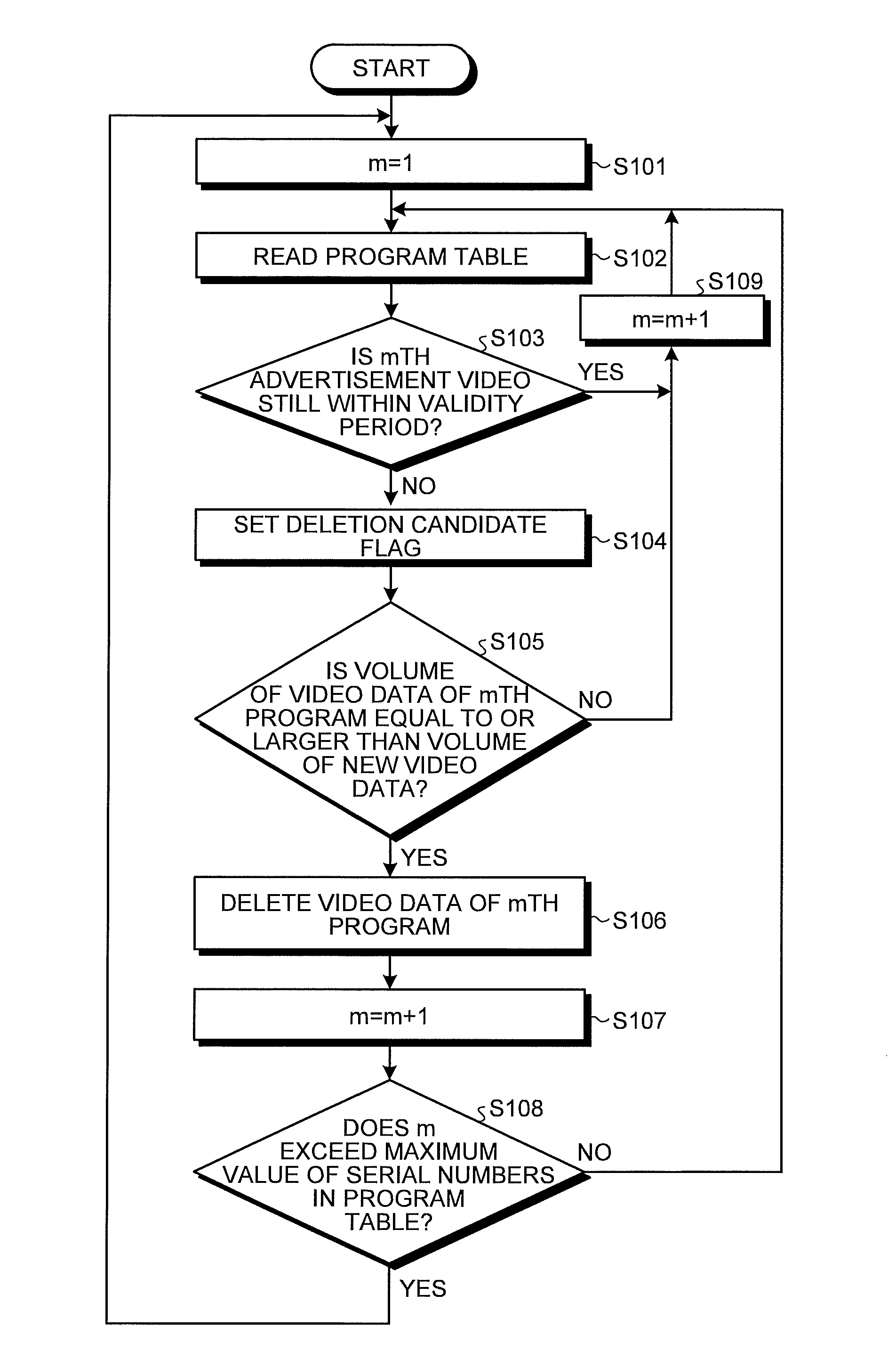 Passenger information control device and method for providing video data for passenger information control device