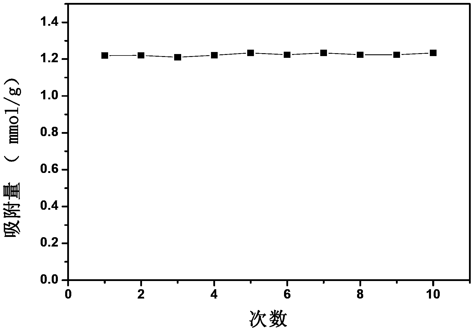 Preparation method for amino modified adsorption material