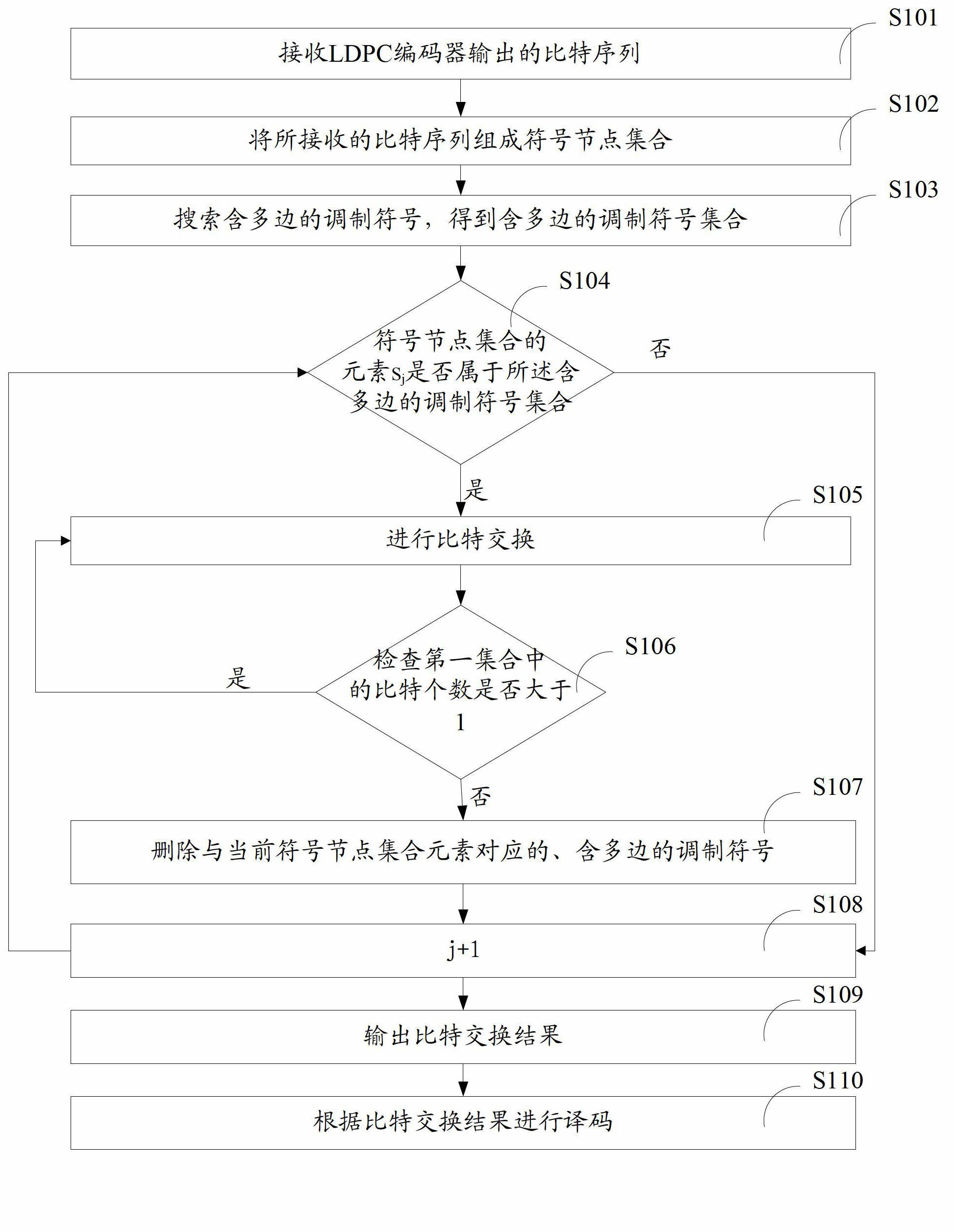 Interweaved decoding method and device for eliminating multilateral modulation symbol in BICM (Bit Interleaved Coded Modulation) system