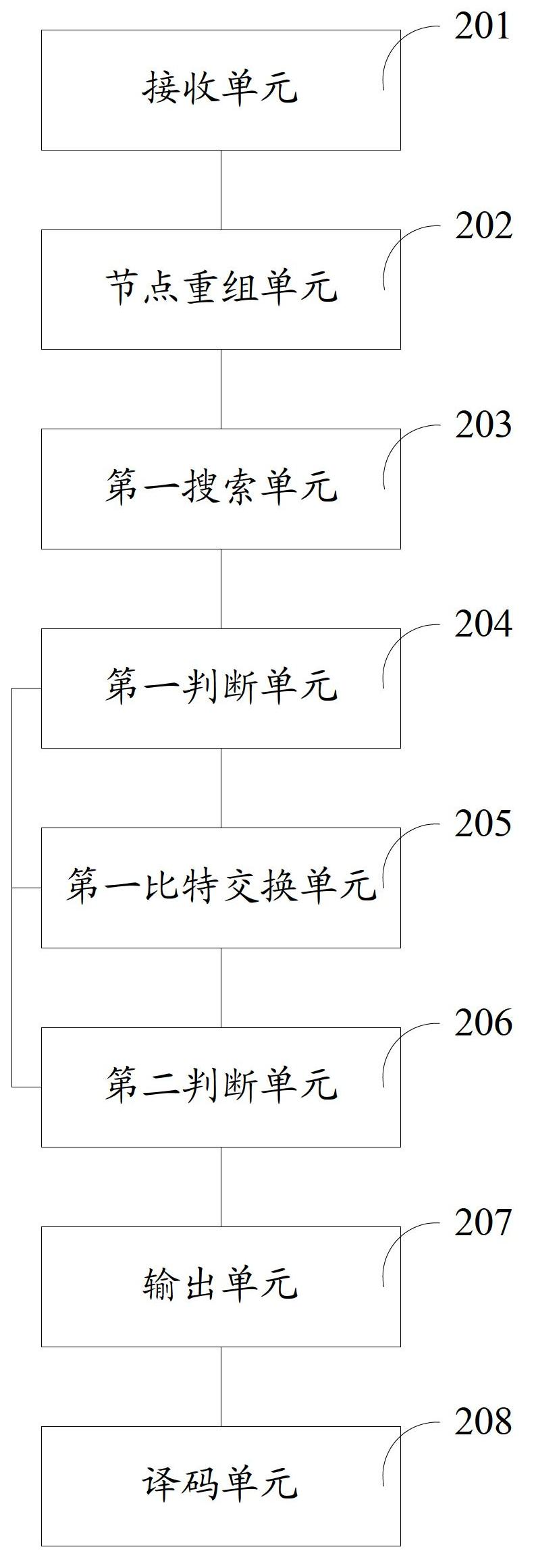 Interweaved decoding method and device for eliminating multilateral modulation symbol in BICM (Bit Interleaved Coded Modulation) system