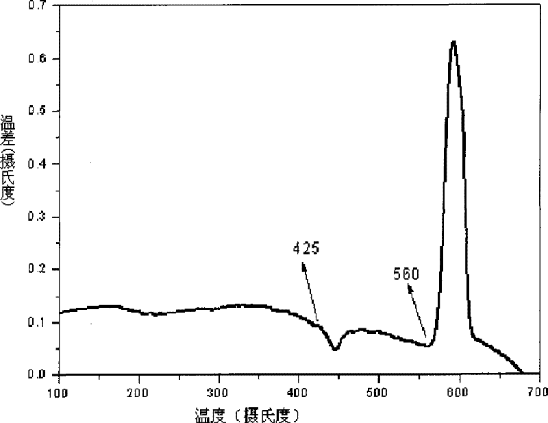 Dysprosium-doped chalcogenide glass and preparation thereof