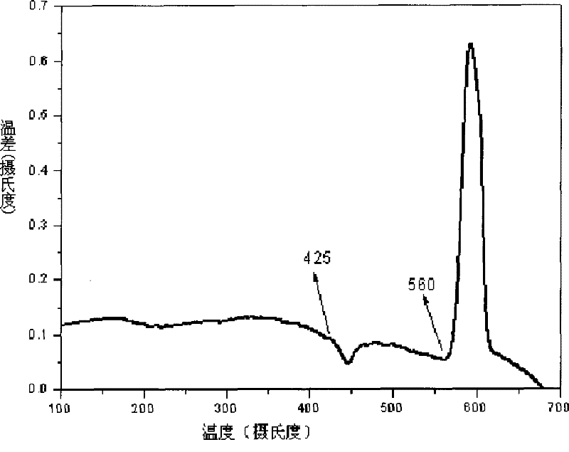 Dysprosium-doped chalcogenide glass and preparation thereof