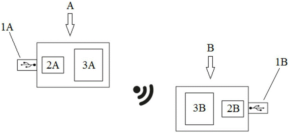 USB (Universal Serial Bus) wireless connector, wireless connection system and USB wireless communication method