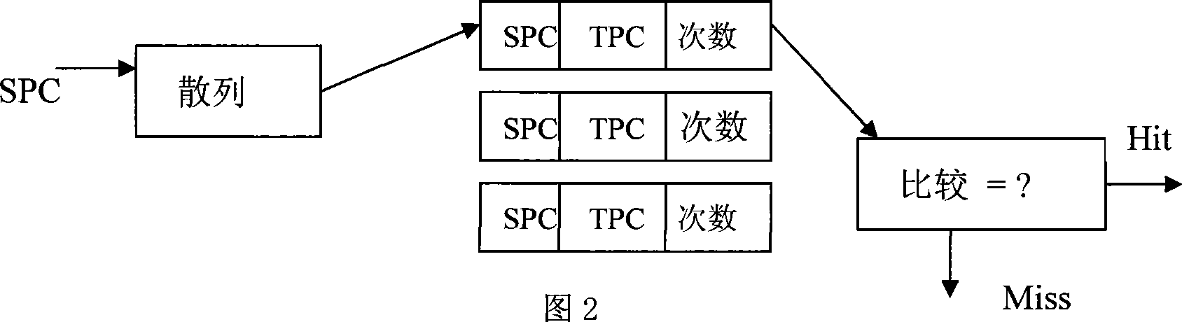 Dynamic binary translation method for cooperation design of software and hardware