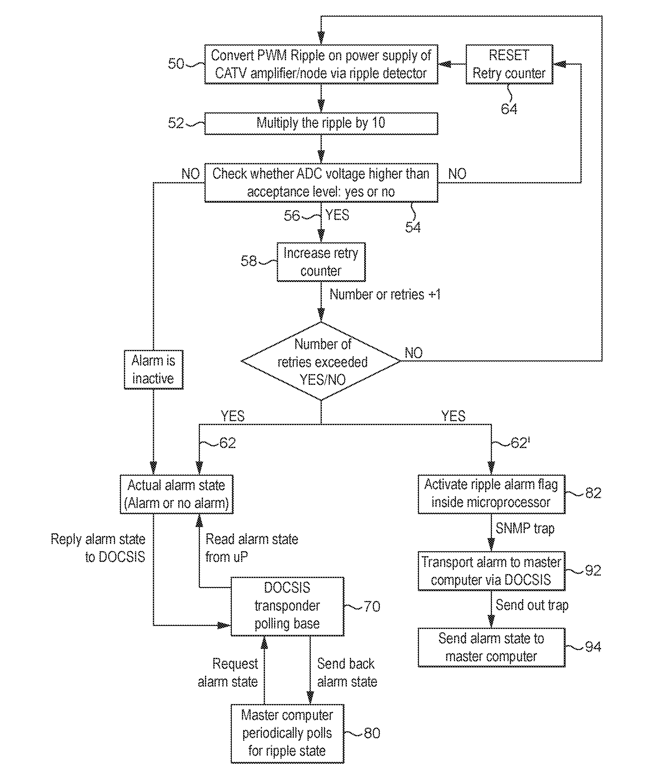 Method of anticipating component failure in broadband network devices