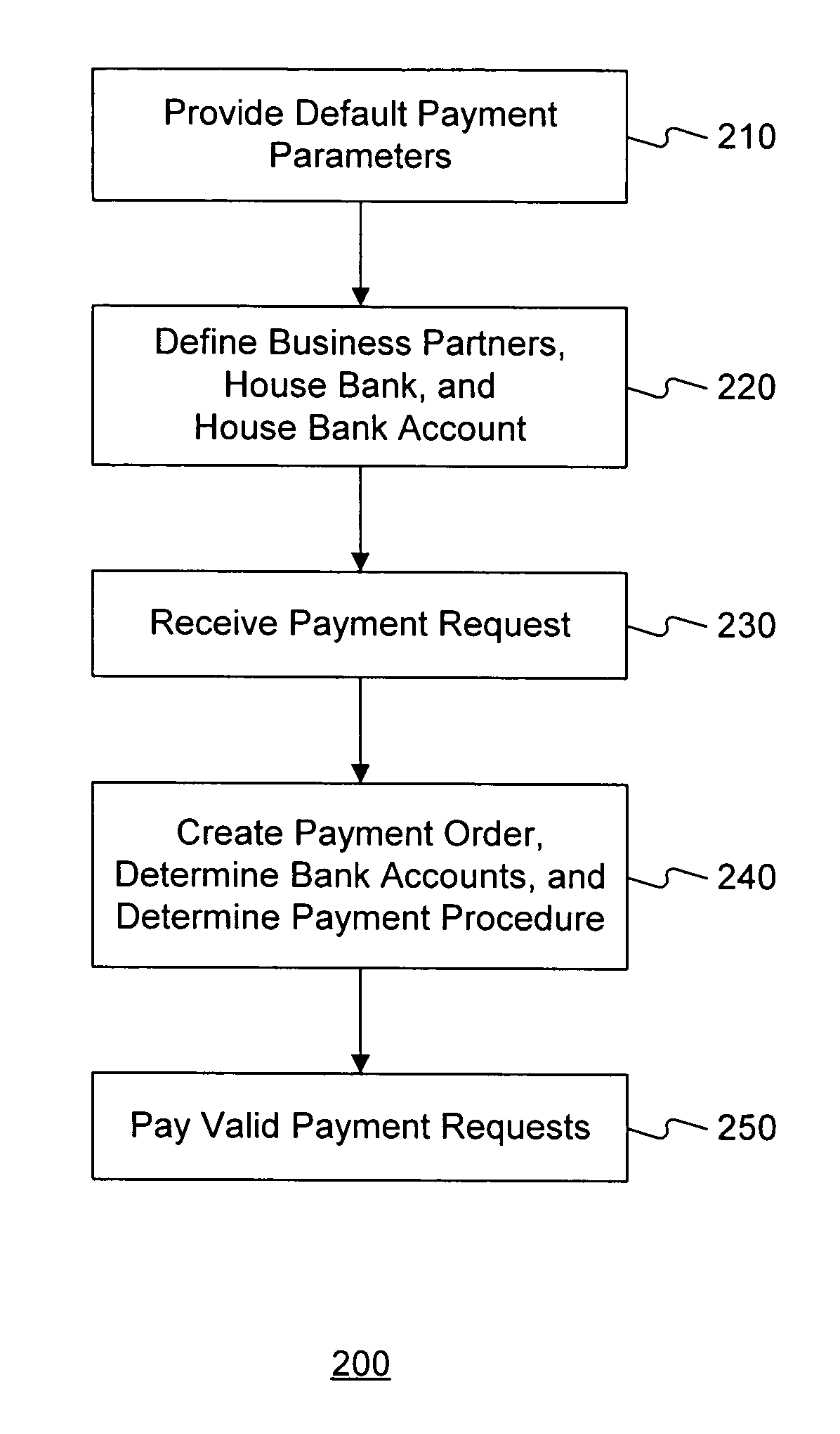 Systems and methods for bank determination and payment handling