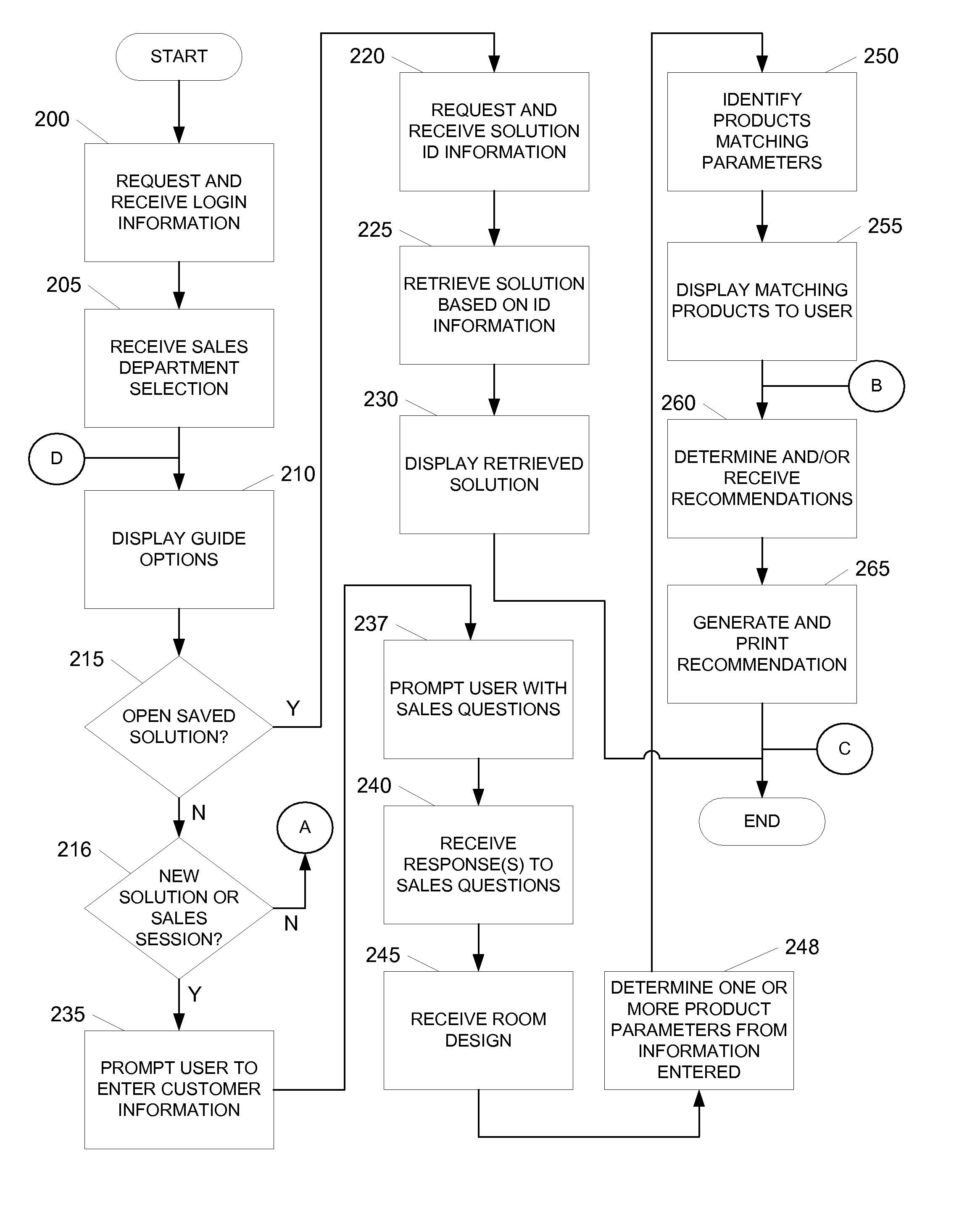 System and method for guided sales