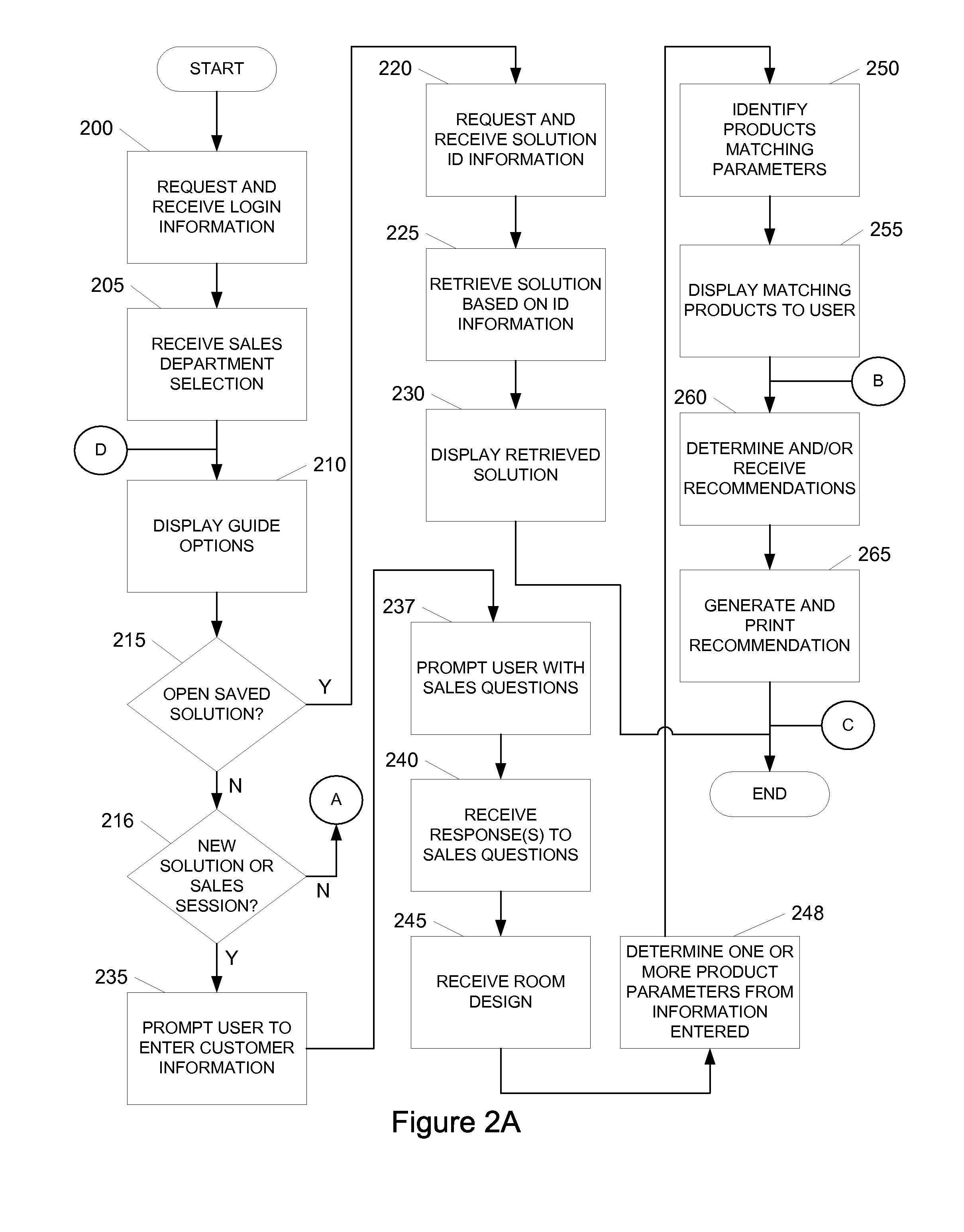 System and method for guided sales