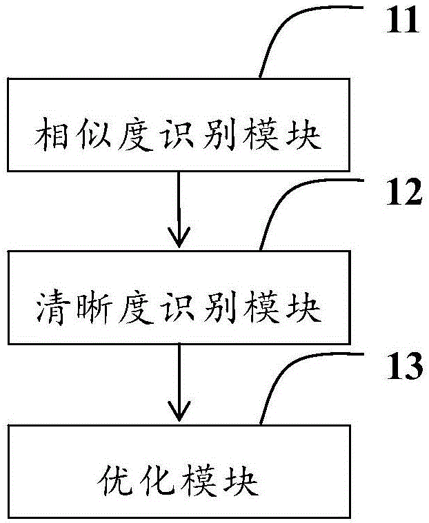 Album classification and optimization method and device and intelligent terminals