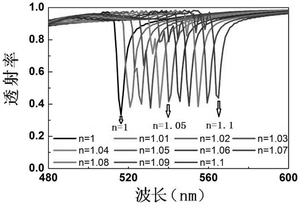 Optical sensor based on surface lattice resonance and testing method thereof