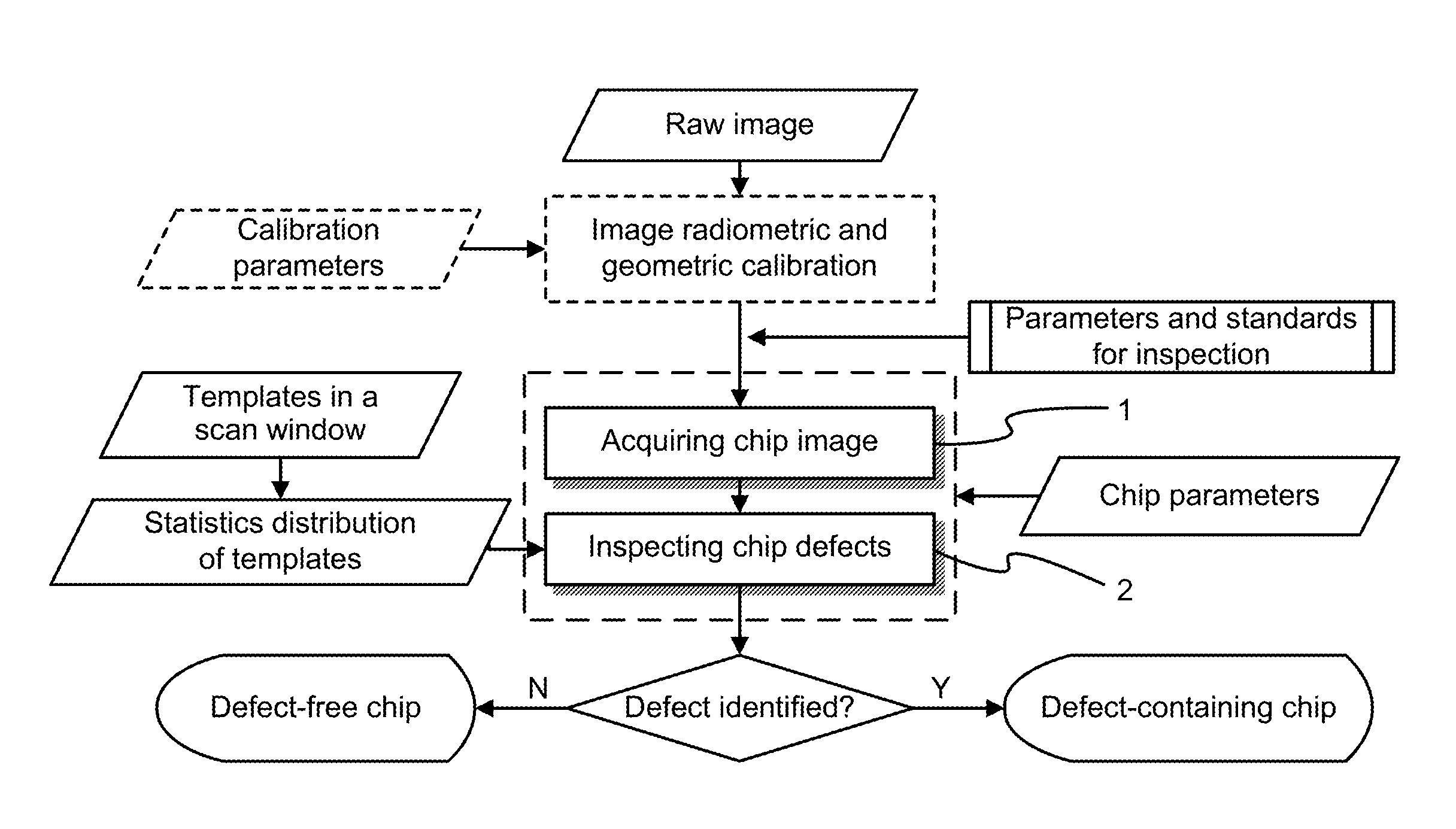 Method of Inspecting Chip Defects