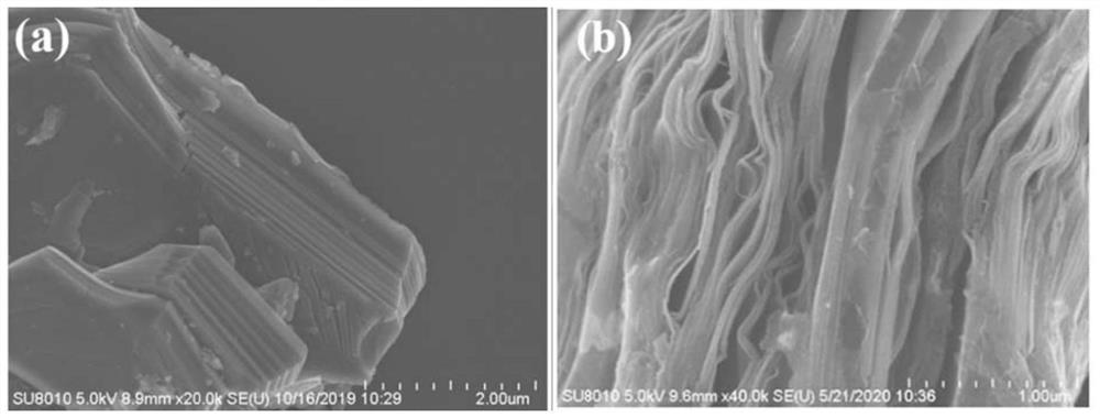 Simple and pollution-free method for preparing fluoride-free two-dimensional material MXene