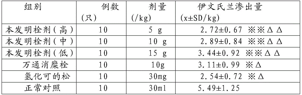 Traditional Chinese medicine blood-stasis dispersing composition for treating woman chronic pelvic inflammation and preparation method thereof