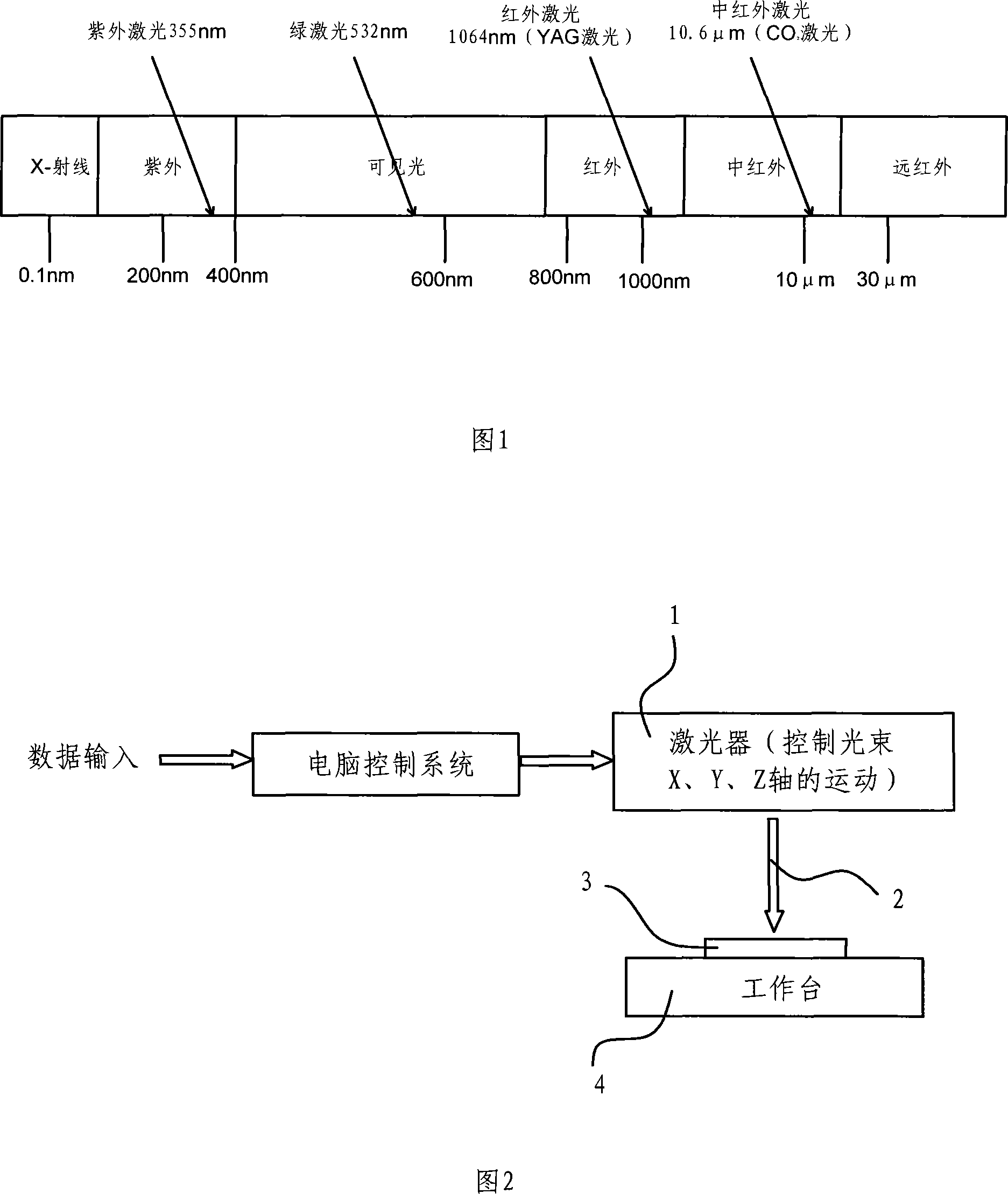 Laser etching and trench digging method of semiconductor chip