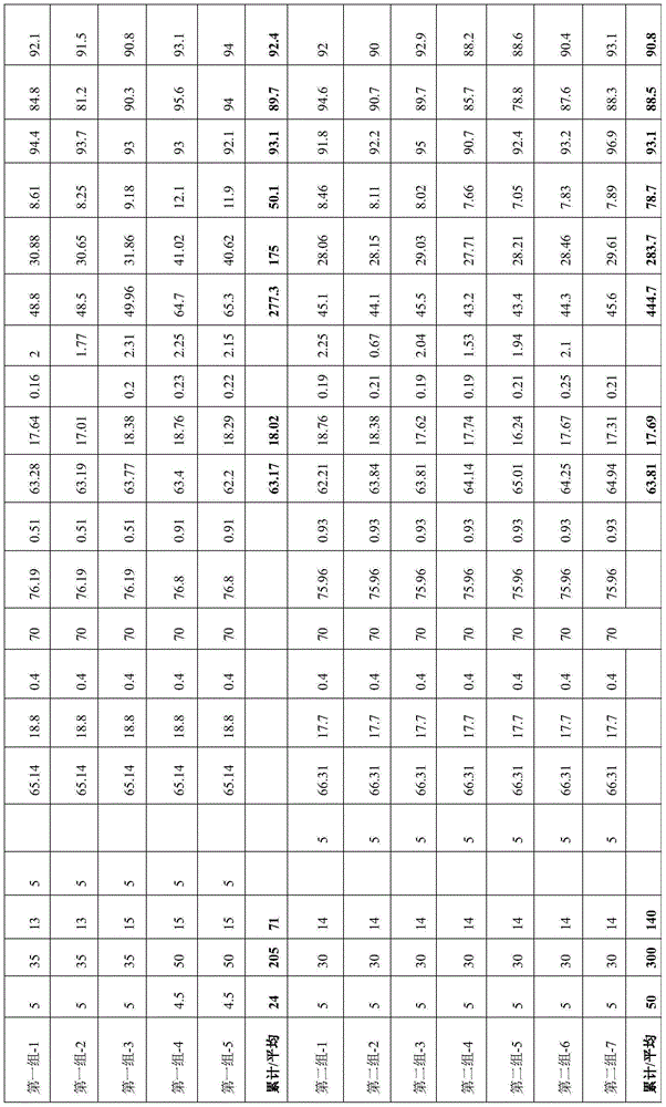 Method for preparing silicomanganese with high silicon