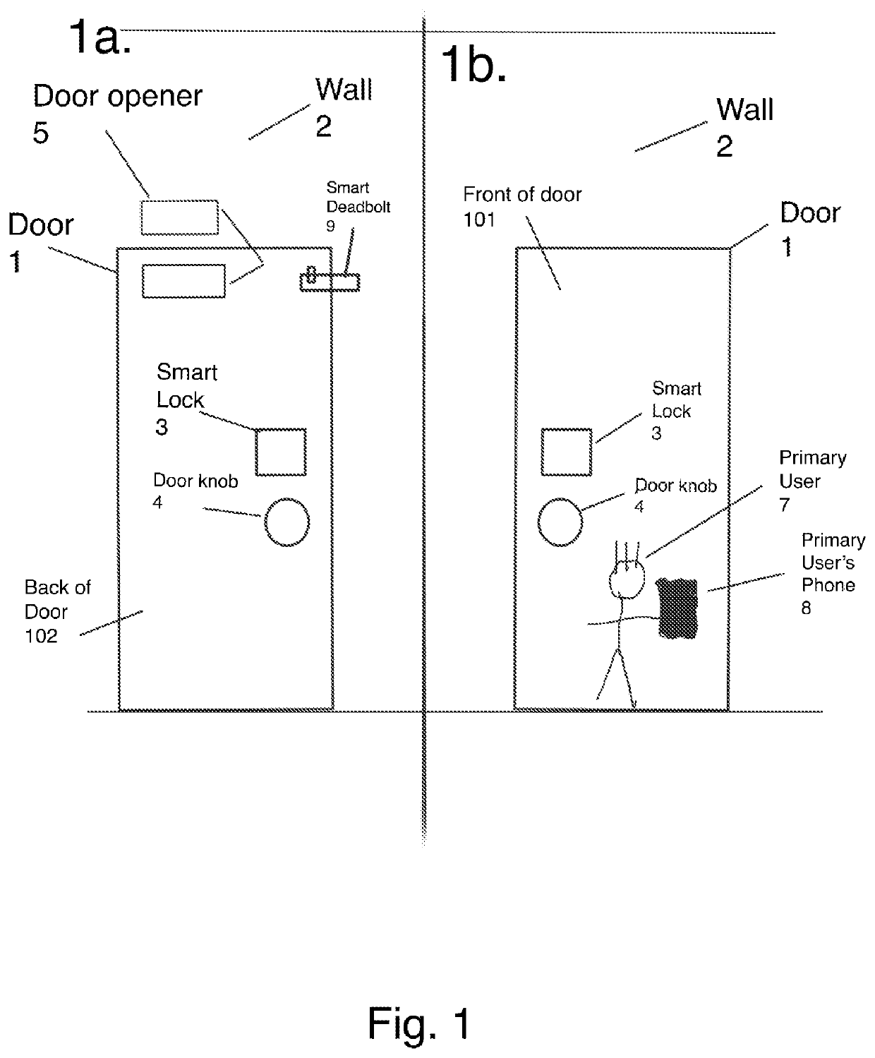 Automatic Door Opening Systems and Methodolgies
