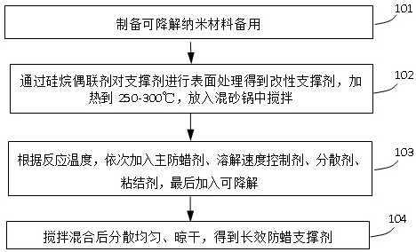 A kind of hydraulic fracturing proppant and its preparation method and application