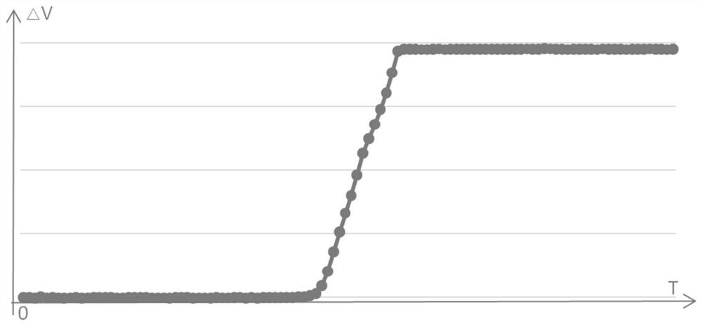 An open flame alarm detection method, device, smoke alarm and storage medium