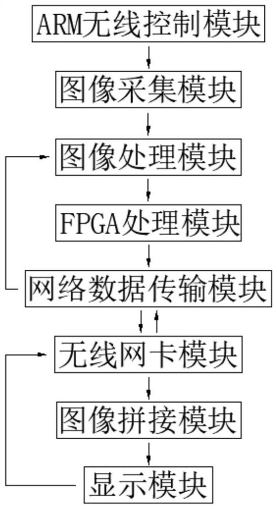 Wireless image acquisition system based on FPGA