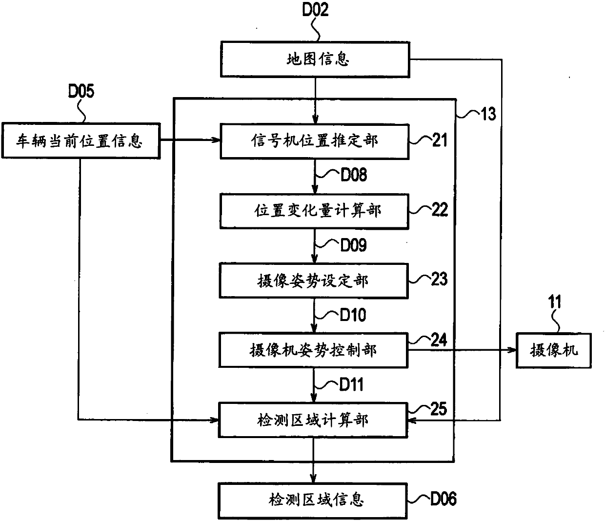 Traffic light recognition device and traffic light recognition method
