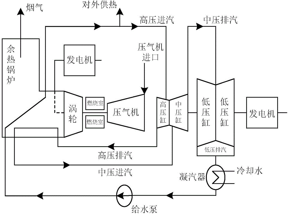 Gas steam combined cycle unit multivariable constrained prediction function load control method