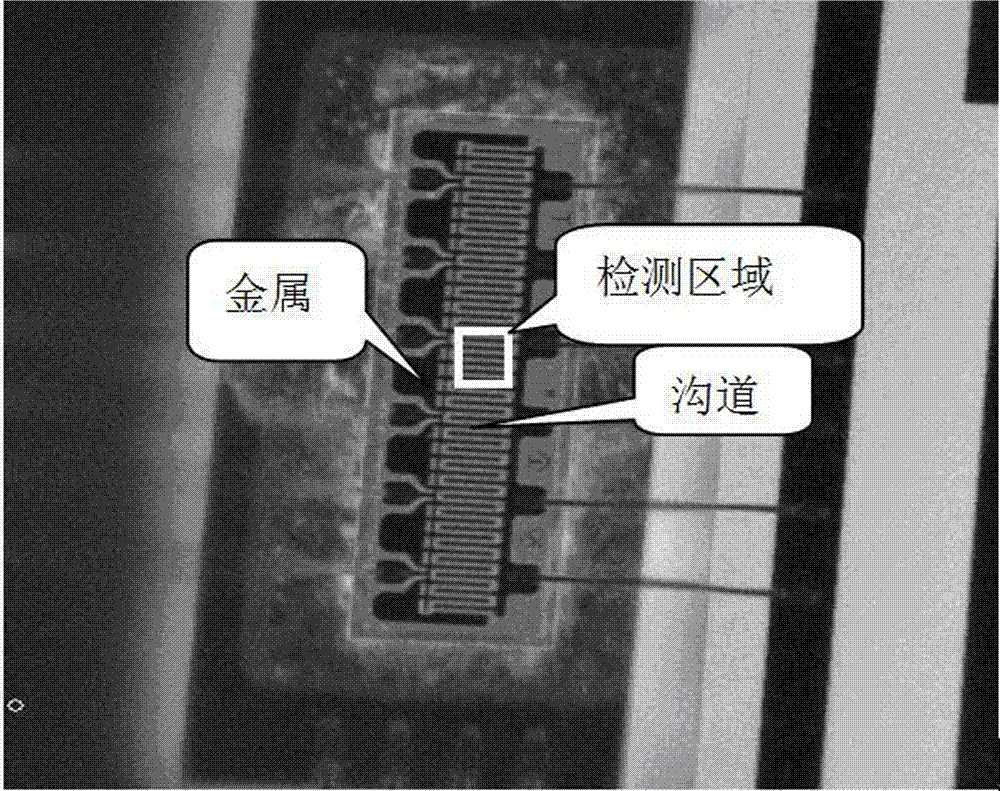 An Infrared Thermography Temperature Measurement Method with High Spatial Resolution and High Time Resolution