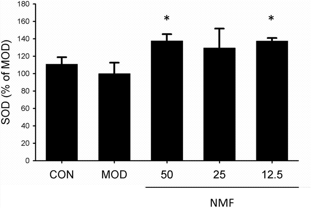 Application of neomangiferin in vascular endothelial cell protection