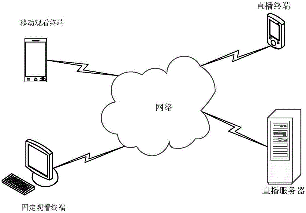 Interface configuration method and device