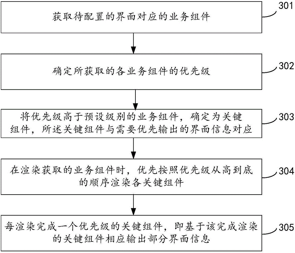 Interface configuration method and device