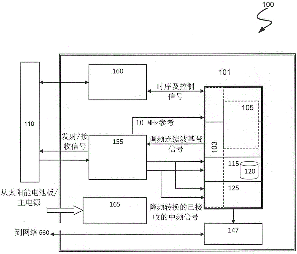 Multiband reconfigurable underground radar profile survey meter system