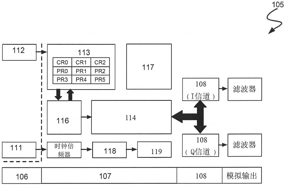 Multiband reconfigurable underground radar profile survey meter system