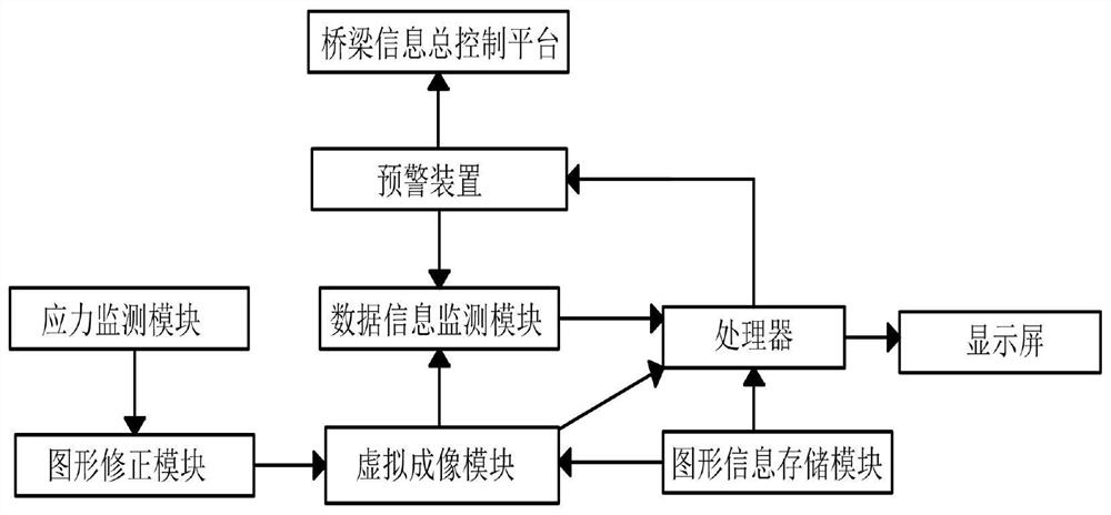 Bridge construction assembly device and method of use