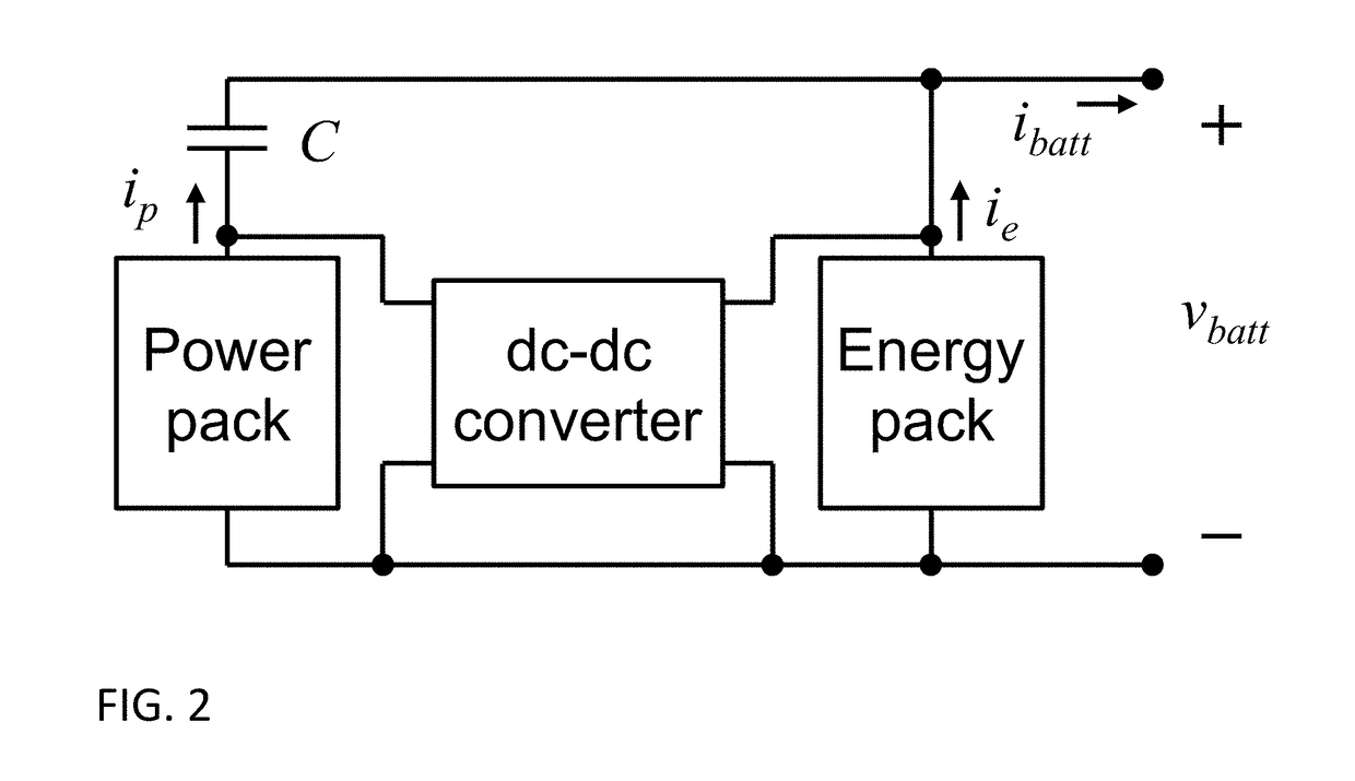 Heterogeneous energy storage system and method of controlling a heterogeneous energy storage system