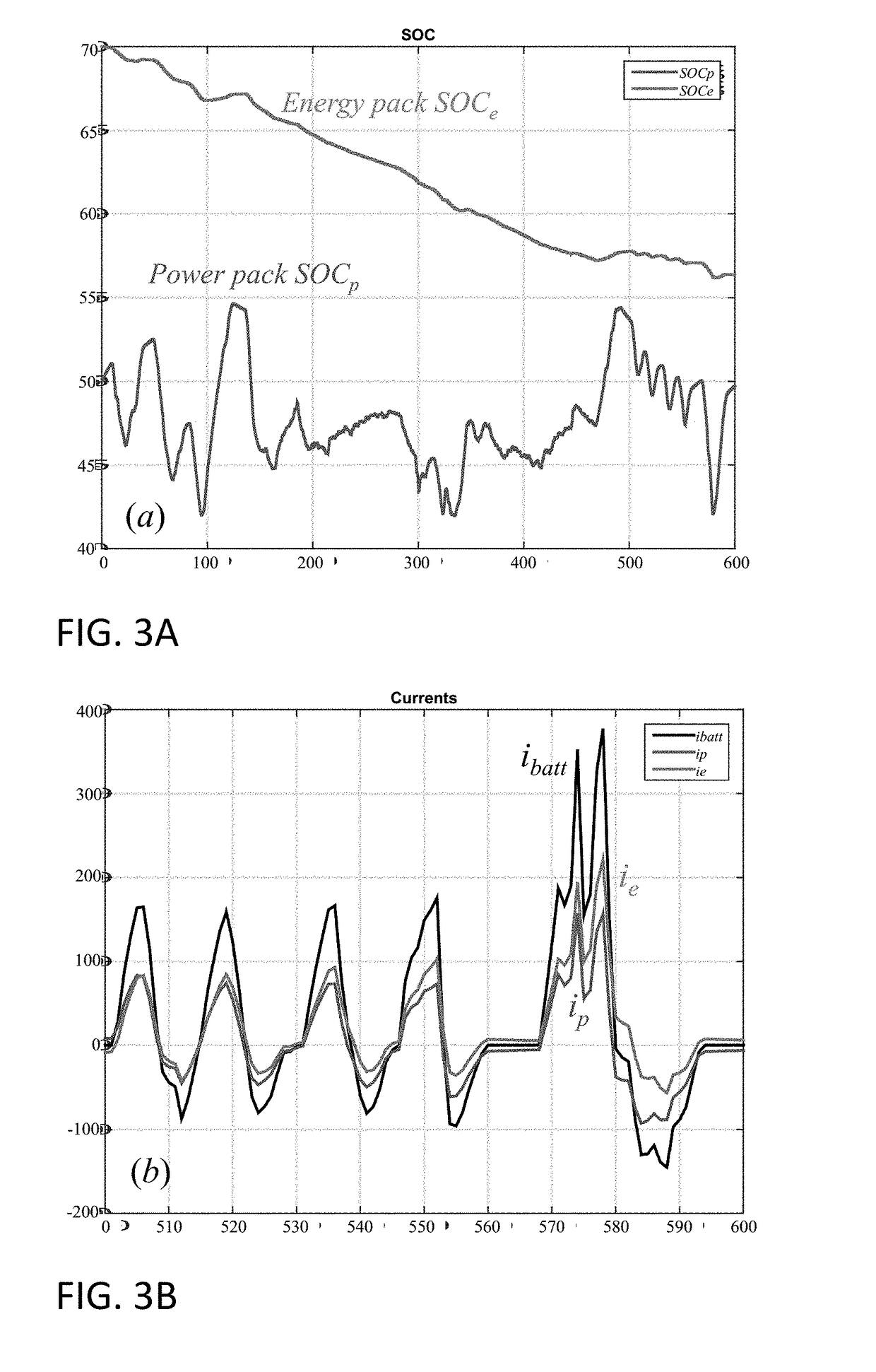 Heterogeneous energy storage system and method of controlling a heterogeneous energy storage system