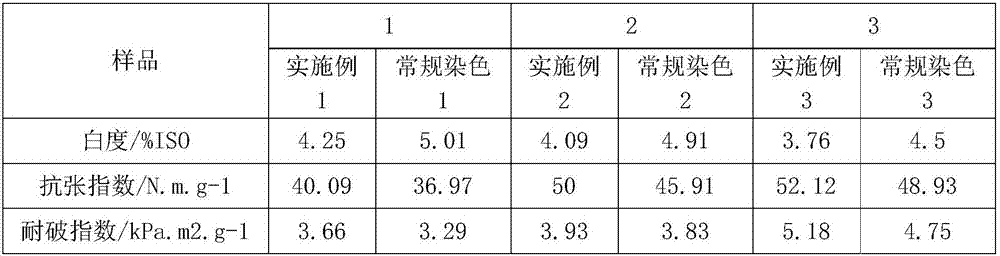 Method for dyeing high weight paper product and application thereof