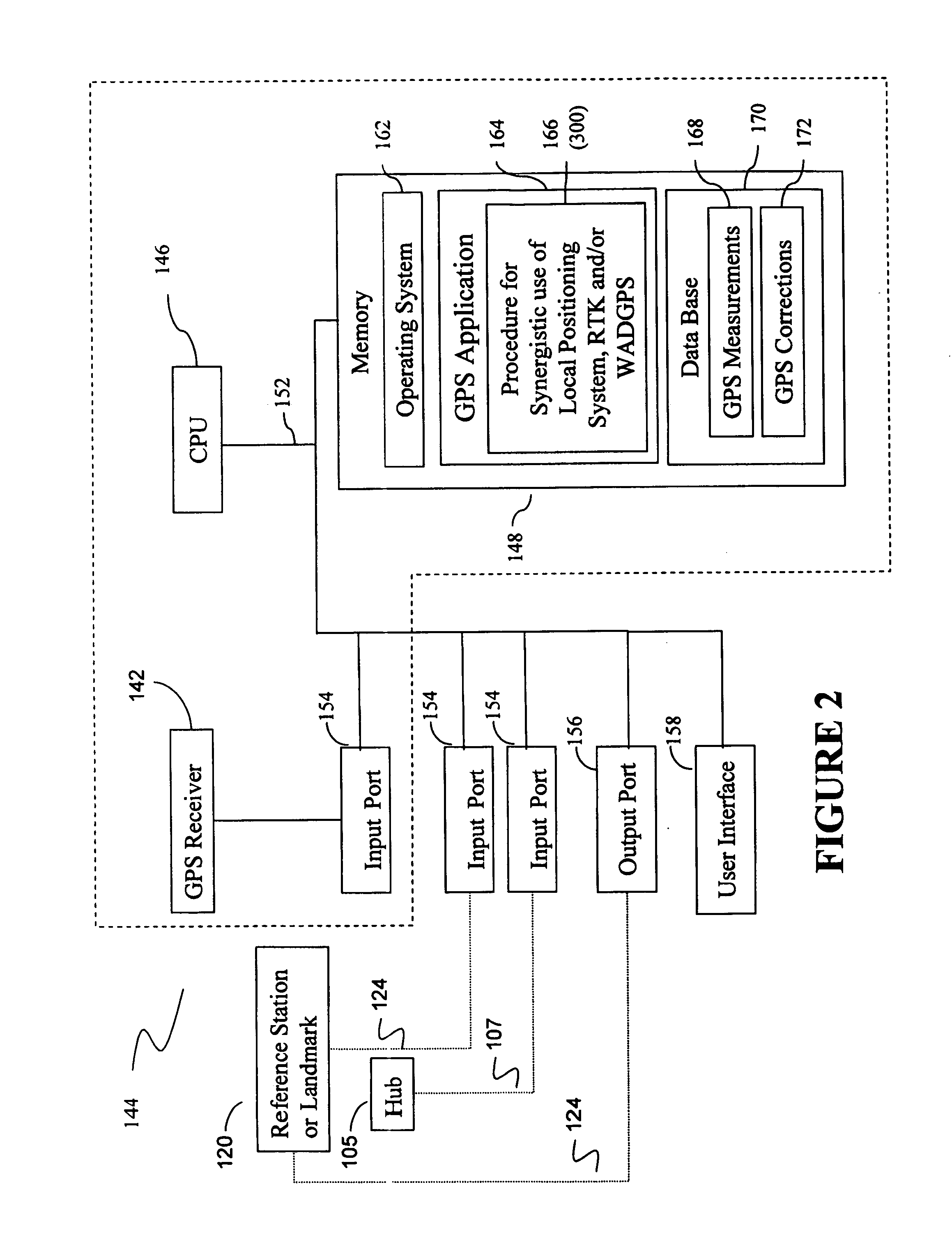 Method for combined use of a local positioning system, a local RTK system, and a regional, wide-area, or global carrier-phase positioning system
