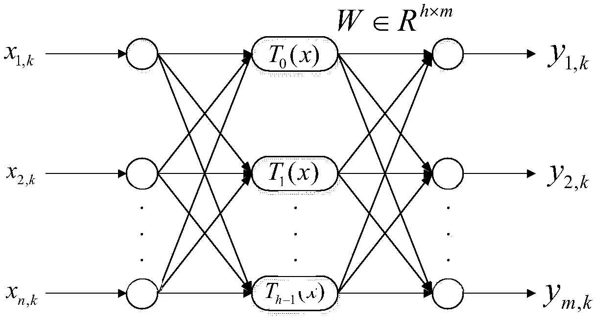 A UAV human-computer interaction method based on three-dimensional continuous dynamic gesture recognition