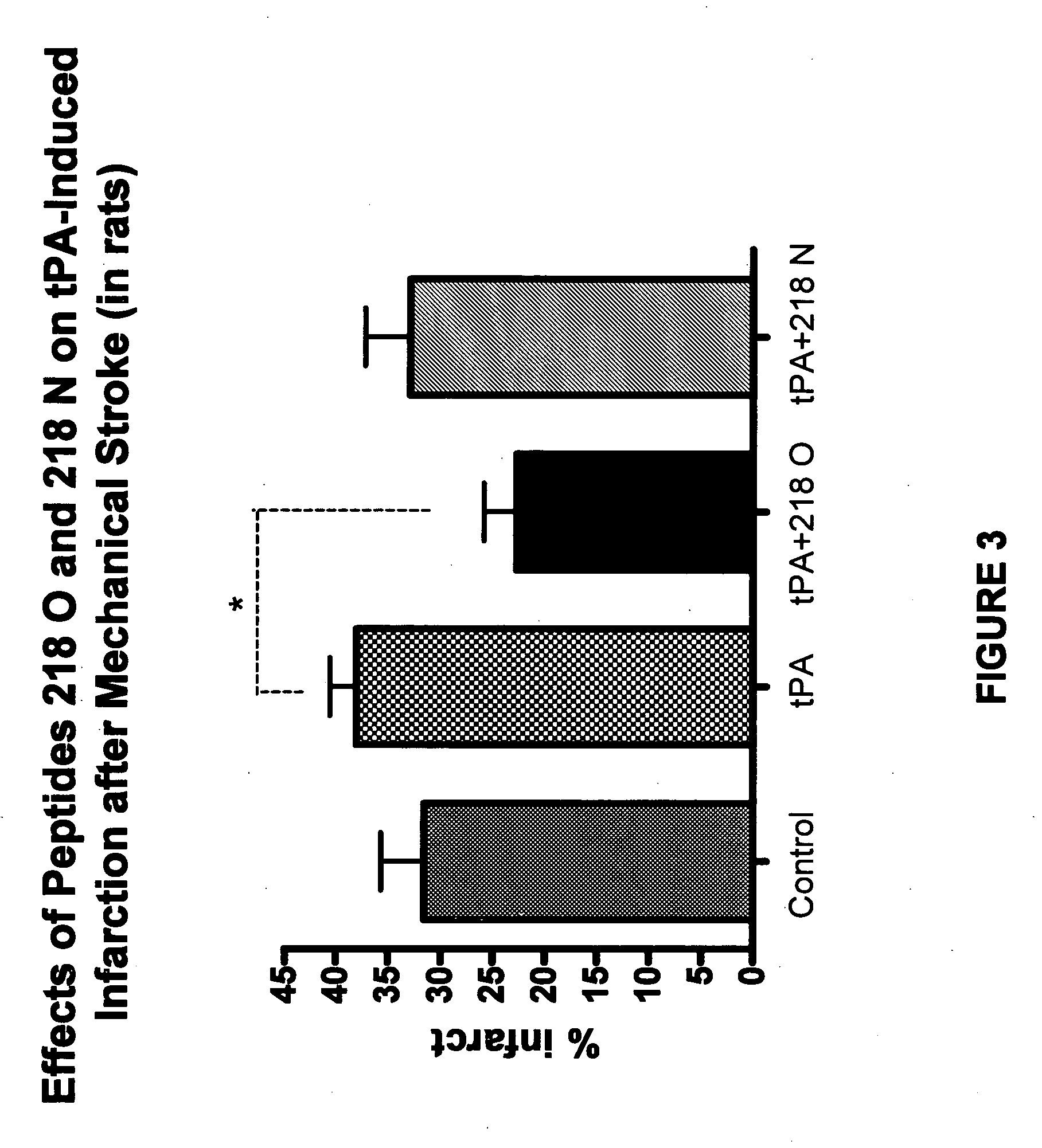 Peptides derived from plasminogen activator inhibitor-1 and uses thereof