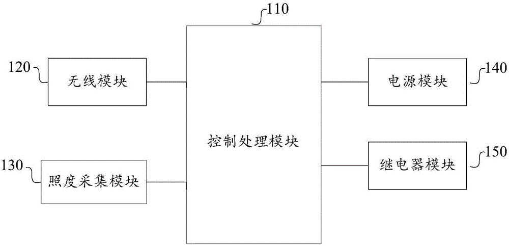 Control apparatus for LED lamp, and intelligent LED lamp
