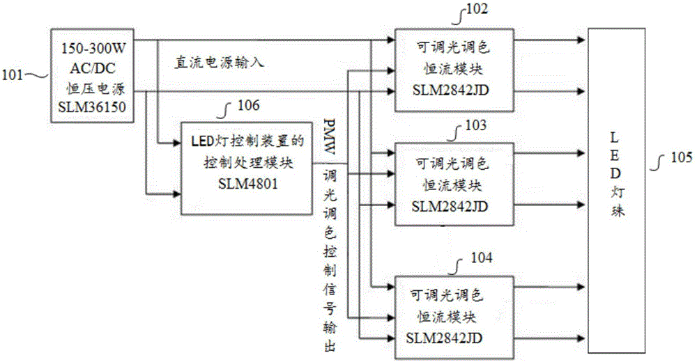 Control apparatus for LED lamp, and intelligent LED lamp