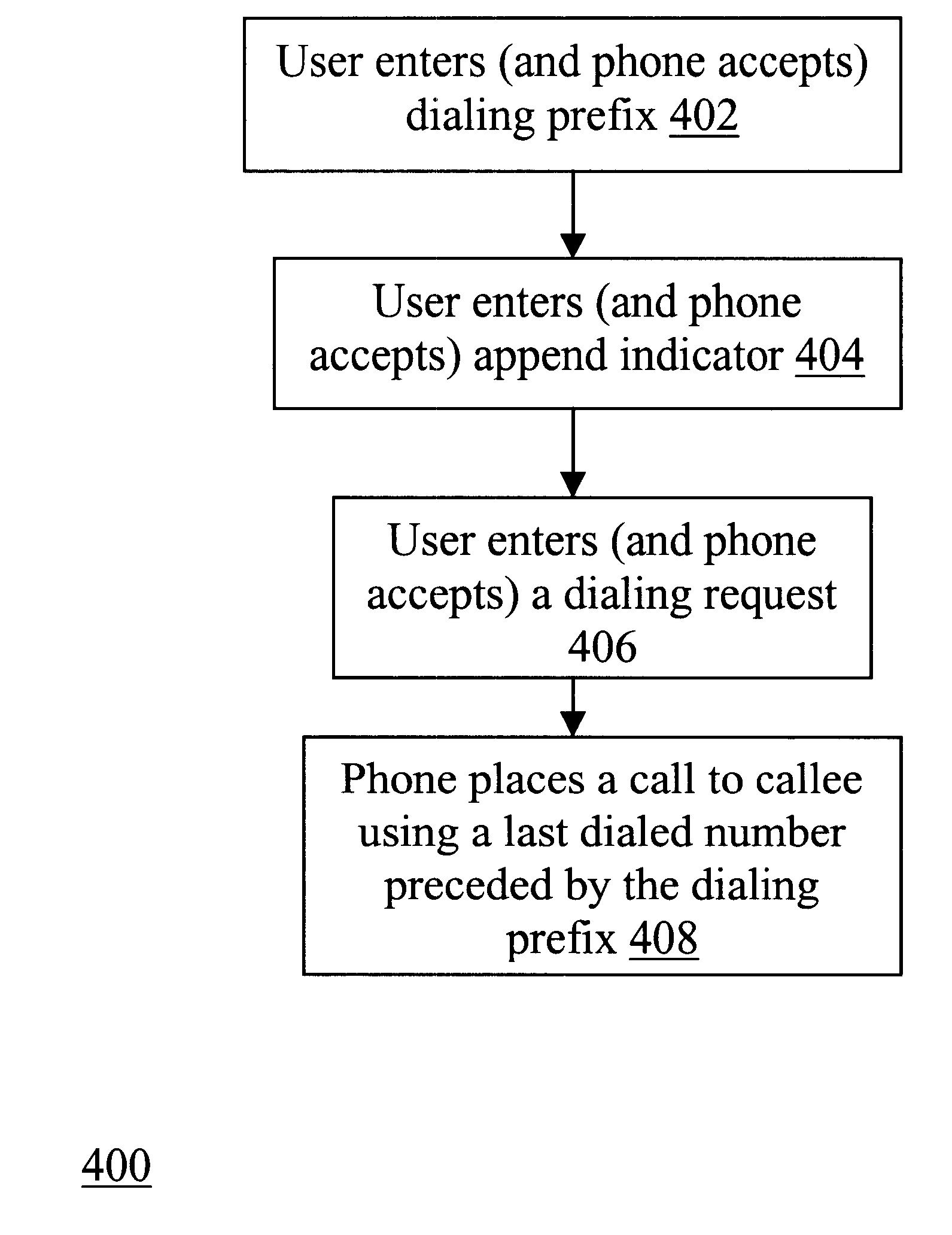 Telephone quick dialing/re-dialing method and apparatus
