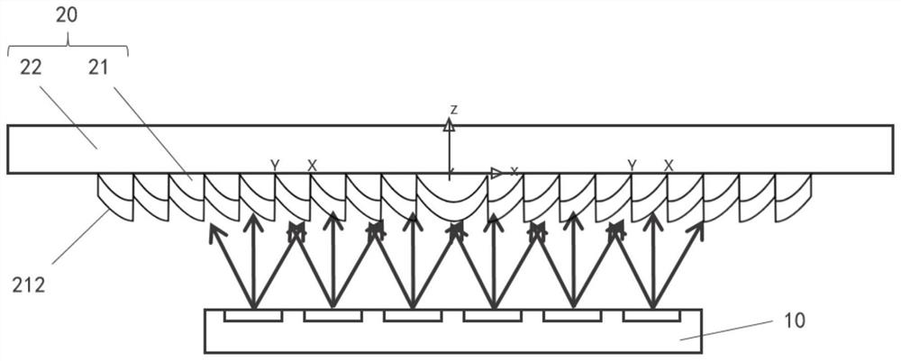 Dynamic scanning light source module and partition scanning dynamic lighting method