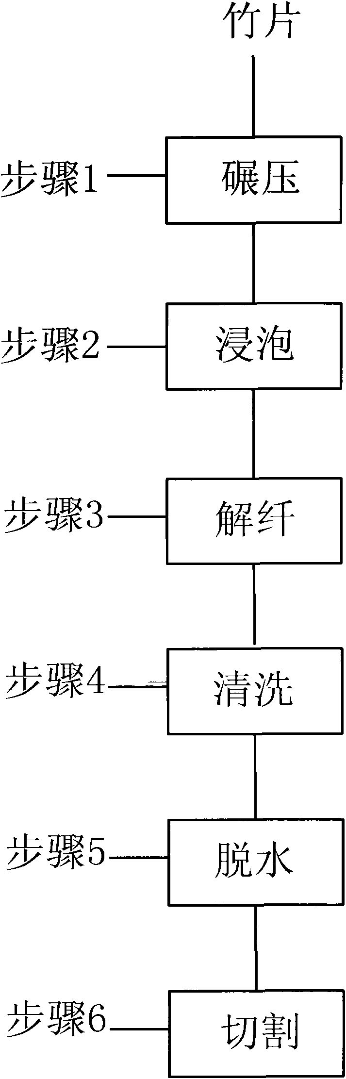 Method for manufacturing bamboo fibers